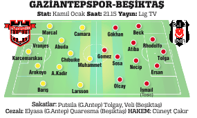 Güneş neşteri vurdu